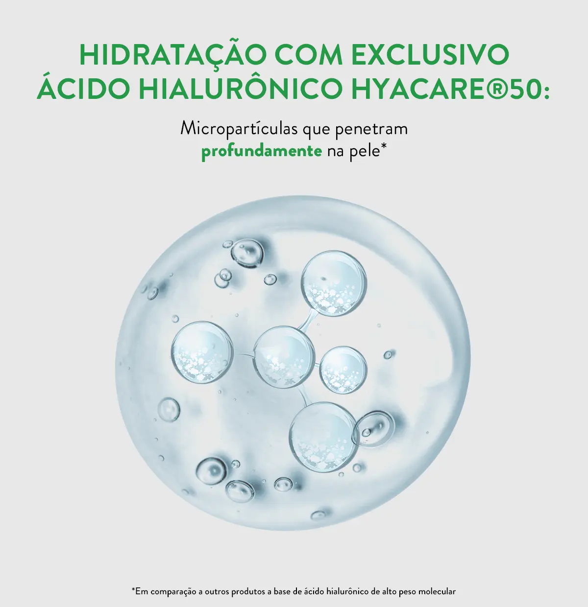 Apresenta a forma da molécula de ácido hialurônico presente na fórmula do produto.