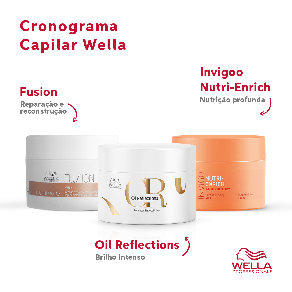 Imagem com as três mascaras de cronograma capilar Wella Professionals
