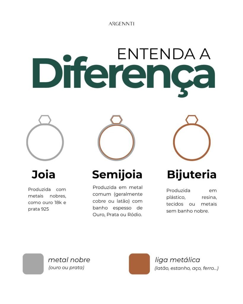 Argennti produz suas peças com metal nobre.